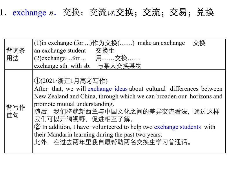 2024-2025学年英语高一人教版(2019) 必修第一册 Welcome unit 知识清单 课件02