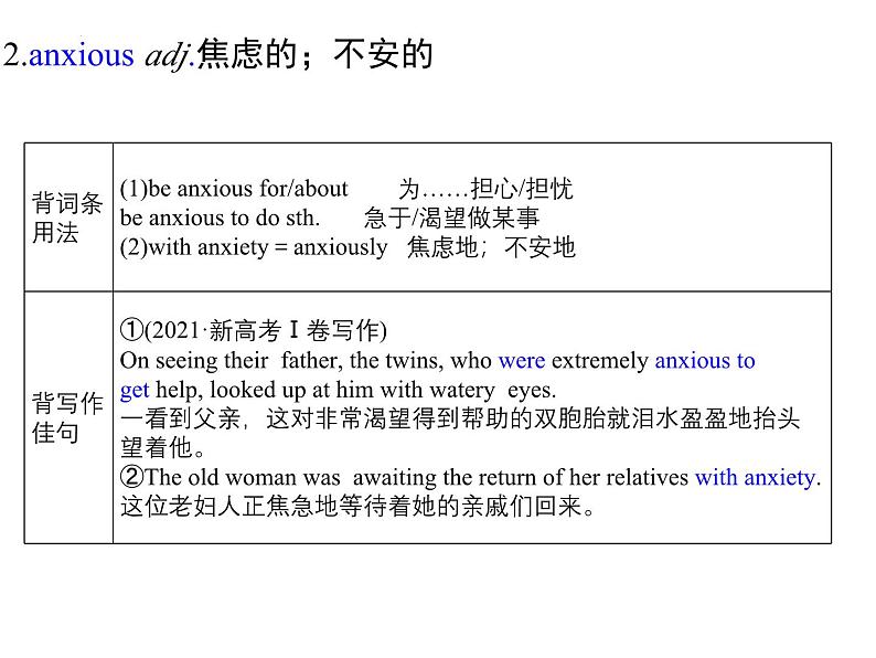 2024-2025学年英语高一人教版(2019) 必修第一册 Welcome unit 知识清单 课件03