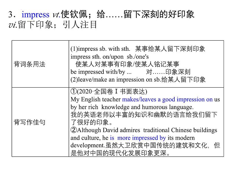 2024-2025学年英语高一人教版(2019) 必修第一册 Welcome unit 知识清单 课件04