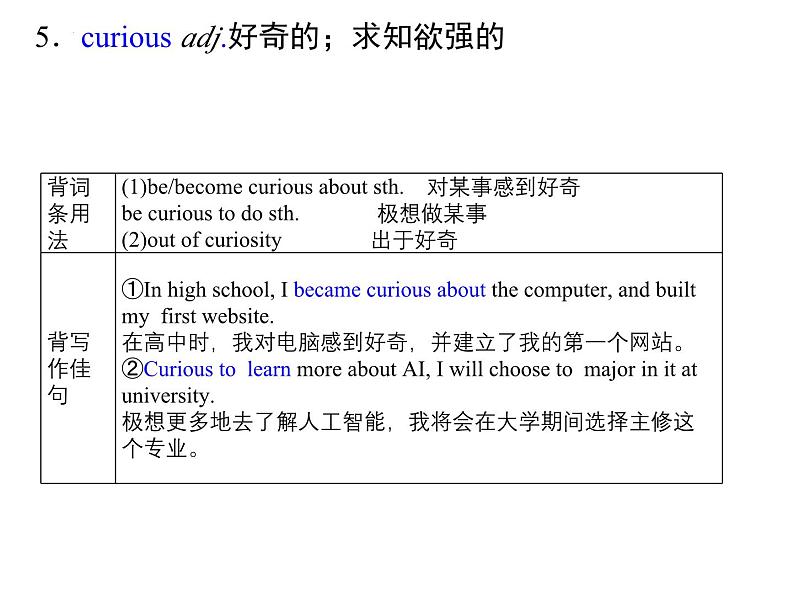 2024-2025学年英语高一人教版(2019) 必修第一册 Welcome unit 知识清单 课件06