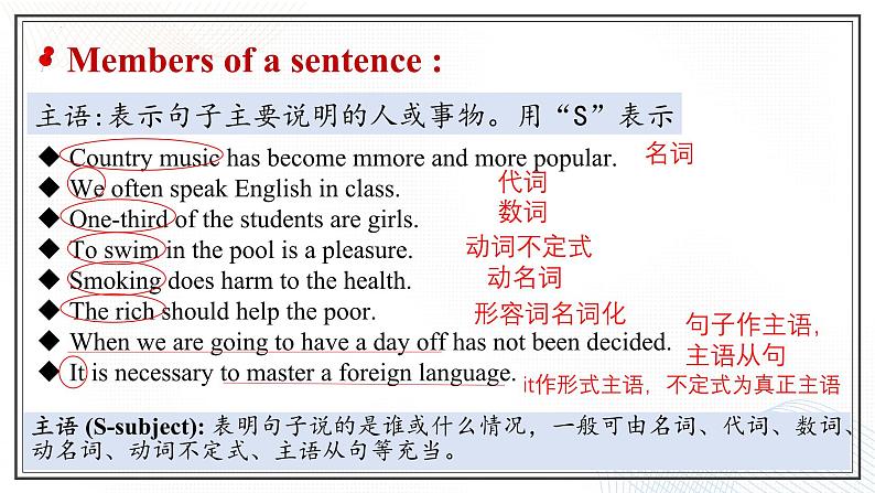2024-2025学年英语高一人教版(2019) 必修第一册 Welcome Unit Discovering Useful Structures 同步课堂课件08
