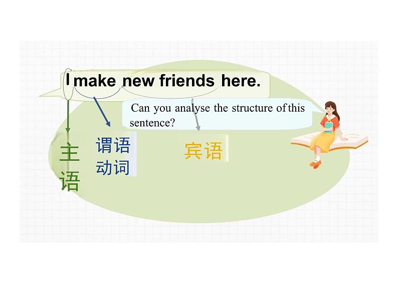 2024-2025学年英语高一人教版(2019) 必修第一册 Welcome unit discovering useful structures 课件05
