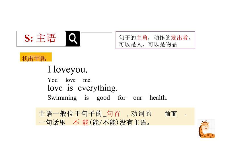 2024-2025学年英语高一人教版(2019) 必修第一册 Welcome unit discovering useful structures 课件06
