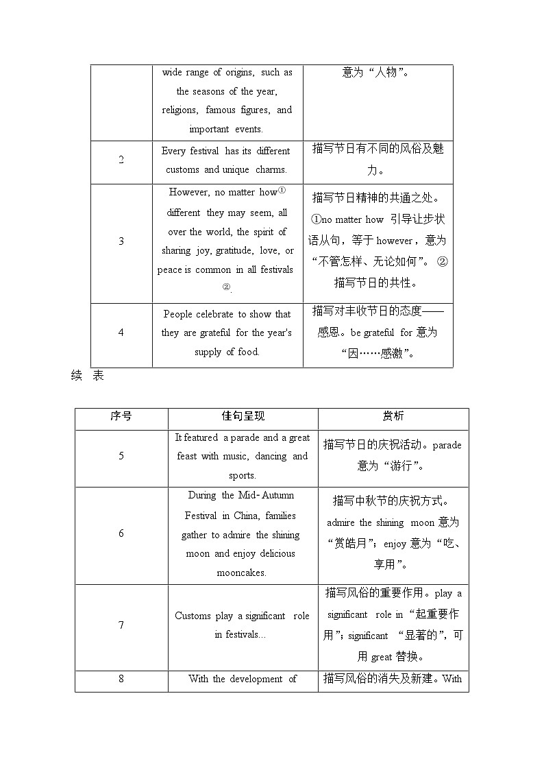 读后续写微讲座六(快速归纳主题)-新高考英语读后续写能力提升微讲座+名校模拟演练第3页