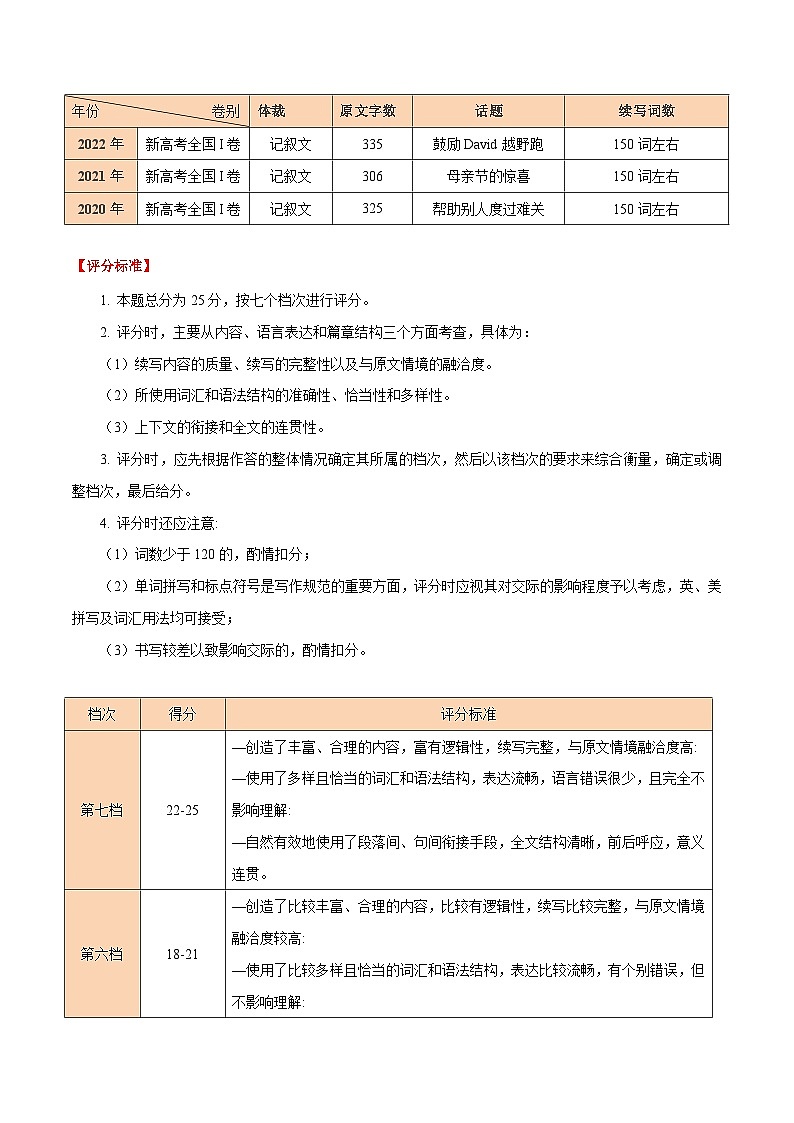 学案 专题 01 读后续写(近三年考情分析评分标准、写作技法及易错点)-新高考英语满分作文读后续写高分突破+万能金句02