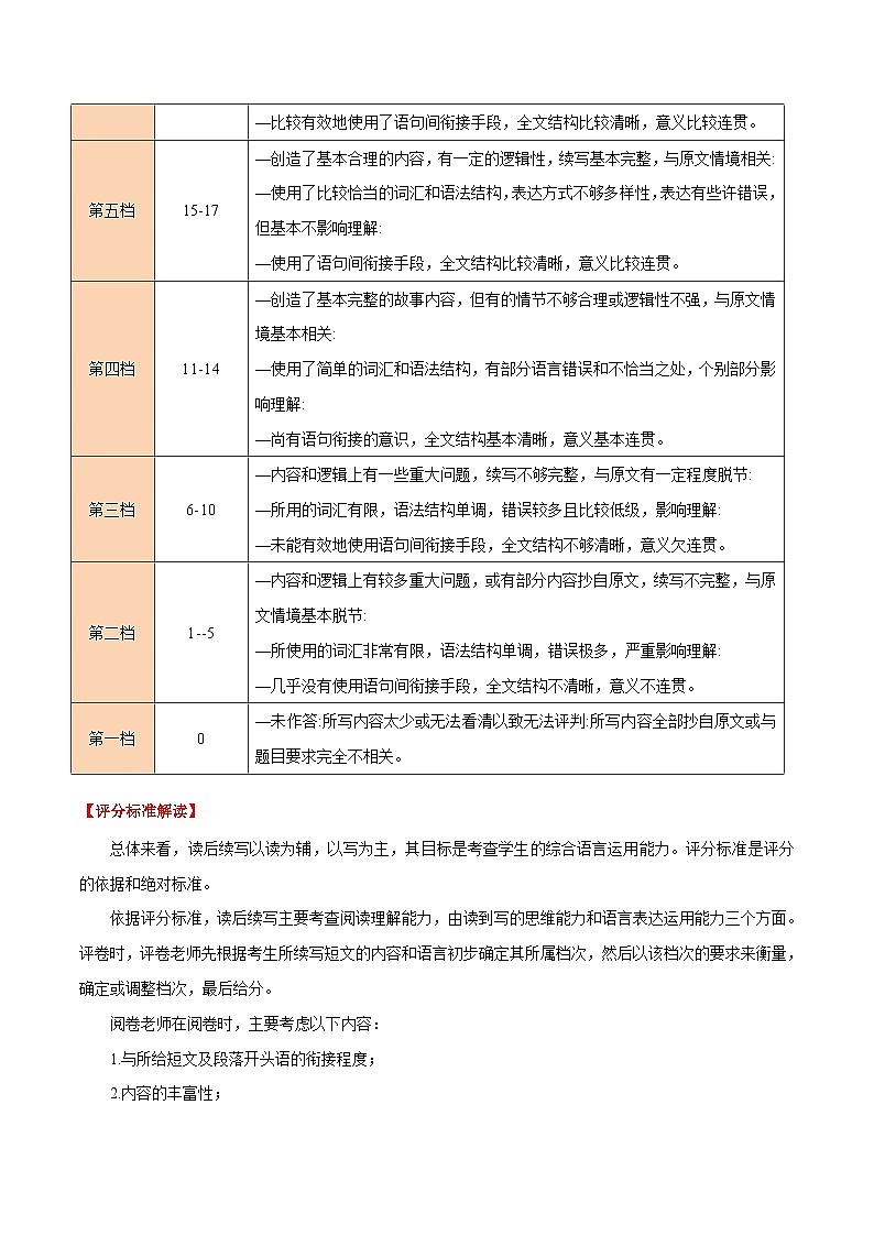 学案 专题 01 读后续写(近三年考情分析评分标准、写作技法及易错点)-新高考英语满分作文读后续写高分突破+万能金句03