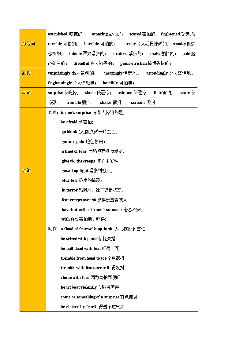 学案 专题 14 读后续写情绪变化描写(害怕 和 恐惧心理描写) --新高考满分作文读后续写高分突破03