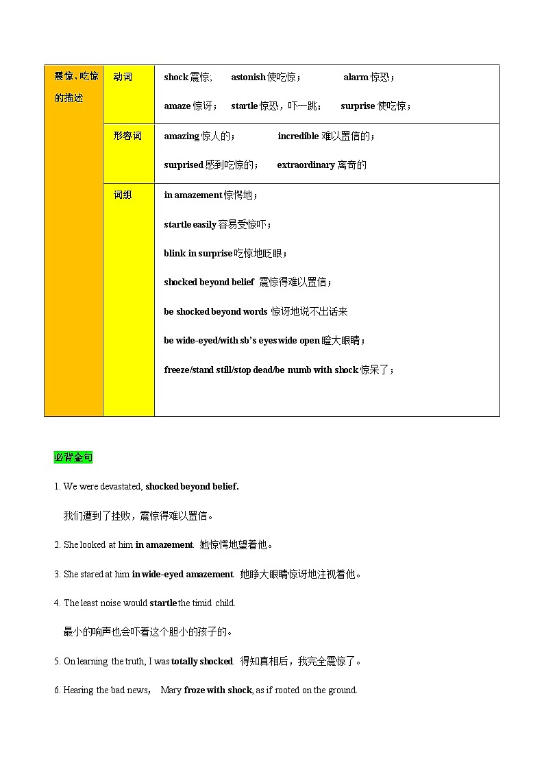 学案 专题 15 读后续写之心理描写(震惊、愤怒、失望、绝望等) --新高考满分作文读后续写高分句型突破第3页