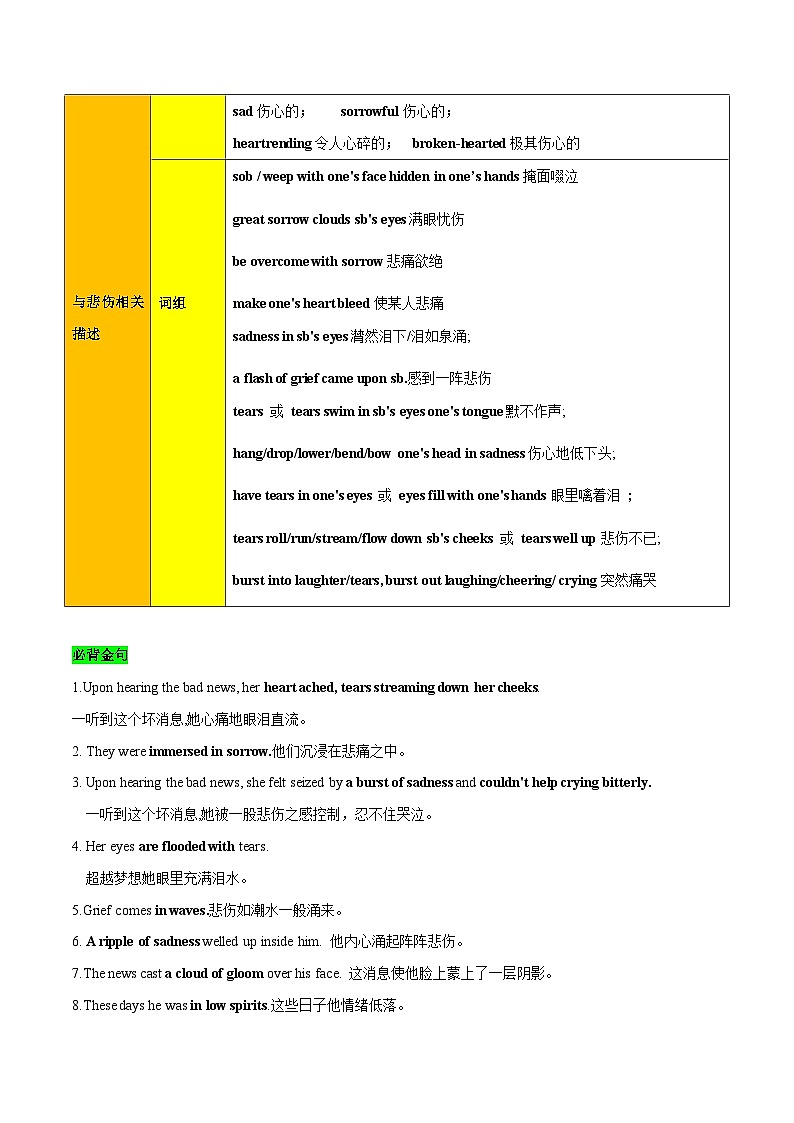 學(xué)案 專題 16 讀后續(xù)寫之心理描寫（悲傷、羞愧、消沉、氣餒、后悔、遺憾等） --新高考滿分作文讀后續(xù)寫高分句型突破第3頁