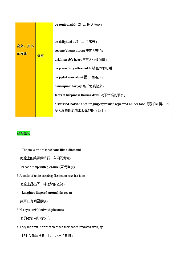 学案 专题 17 读后续写之心理描写(高兴、激动、兴奋等) --新高考满分作文读后续写高分句型突破03