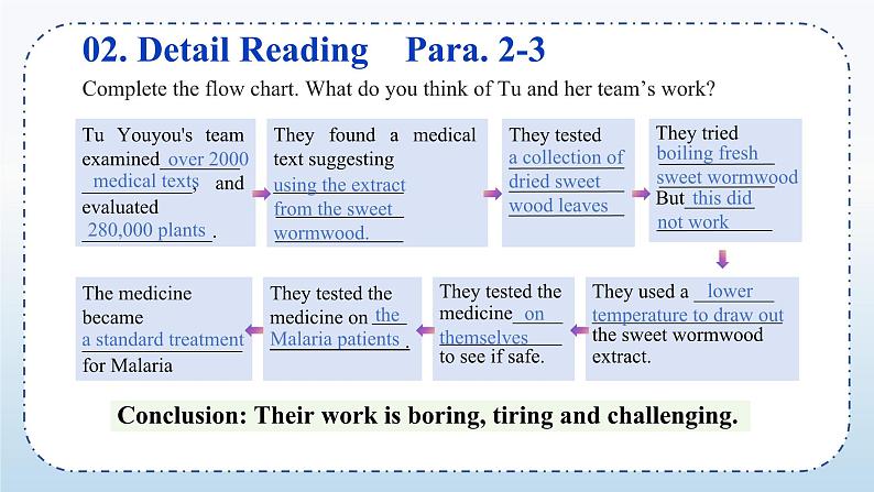 Unit 1 People of Achievement Reading and Thinking (课件)-高二英语同步高效课堂(人教版2019选择性必修第一册)第8页