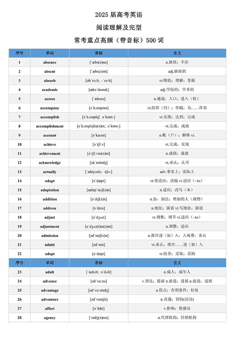 2025届高考英语:阅读理解及完型常考重点高频(带音标)500词-学案第1页
