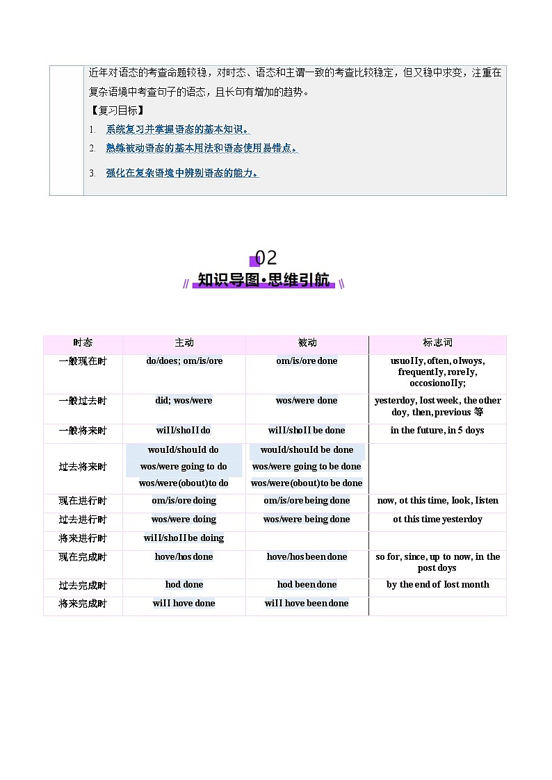 2024-2025学年高考英语第一轮复习(新高考全国通用)第2部分语法第17讲动词的语态(讲义)(原卷版+解析)第3页