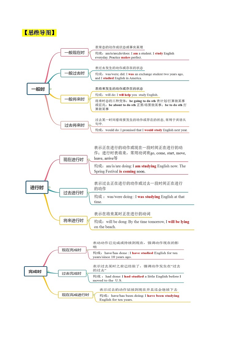 03 动词时态(核心考点精讲精练)2025年高考英语一轮复习(上海专用)(学生版无答案)第2页
