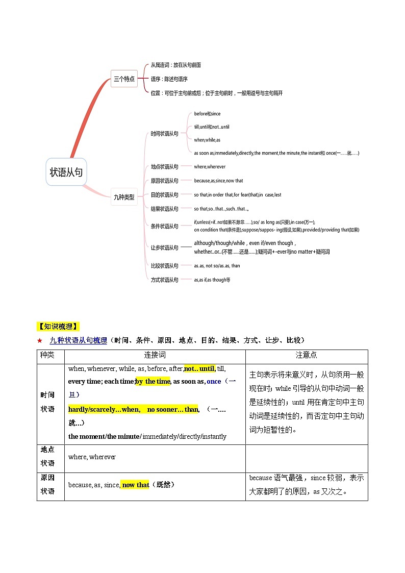 07 状语从句(核心考点精讲精练)2025年高考英语一轮复习(上海专用)(教师版带解析)第2页