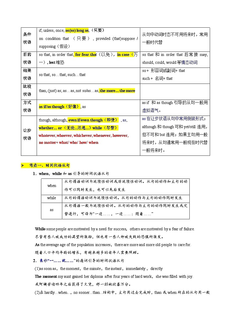 07 状语从句(核心考点精讲精练)2025年高考英语一轮复习(上海专用)(教师版带解析)第3页