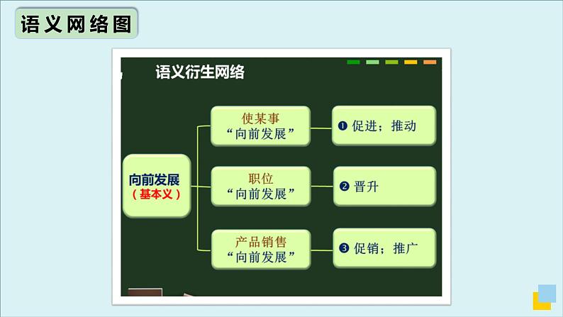 人教版必修第二册Unit1 高频词汇课件(三)第7页
