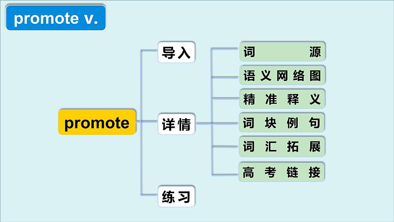 人教版必修第二册Unit1 高频词汇课件(一)第4页