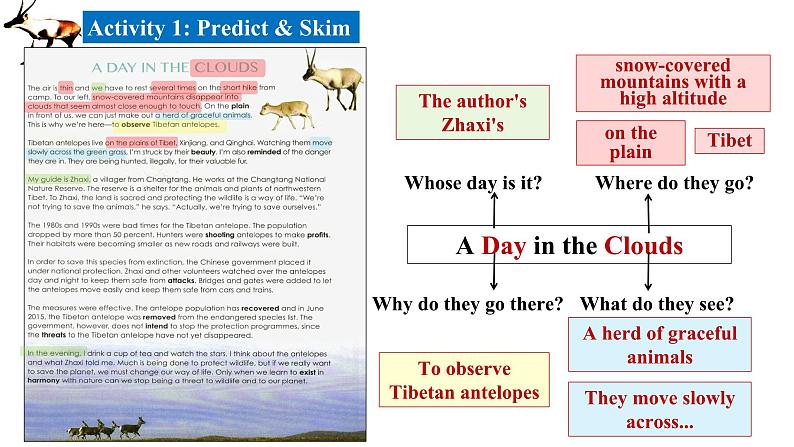 人教版必修第二册Unit2 Reading and Thinking 名师课件102