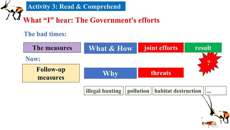 人教版必修第二册Unit2 Reading and Thinking 名师课件107