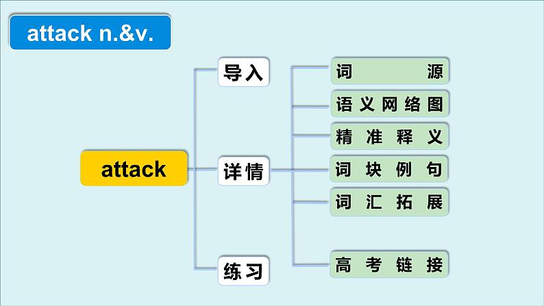 人教版必修第二册Unit2 高频词汇课件(五)第4页