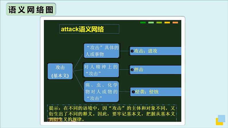 人教版必修第二册Unit2 高频词汇课件(五)第7页