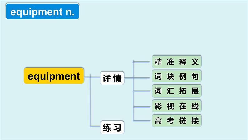 人教版必修第二册Unit5 高频词汇课件(四)第8页
