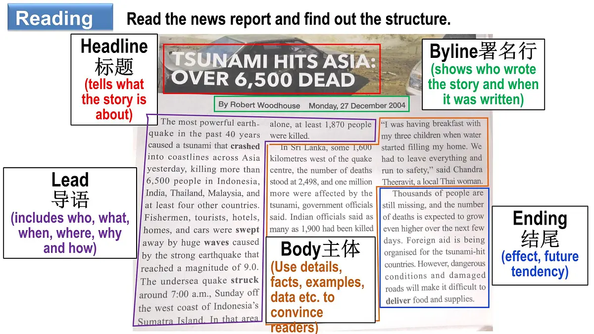 人教必修一Unit 4 读写课-精品课件第6页