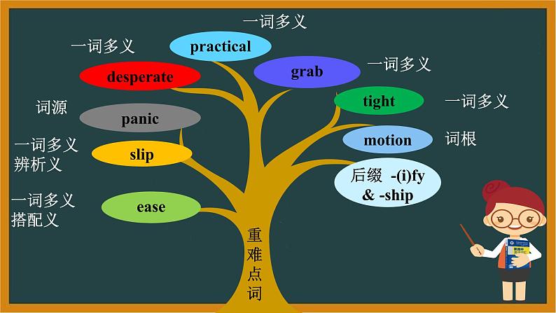 人教版选择性必修第二册Unit5 词汇精讲课件(二)第2页