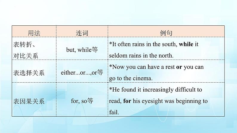 08.并列句和状语从句第4页