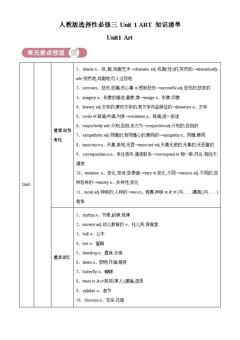 人教版高中英語選擇性必修第三冊Unit1 單元知識清單精講精練第1頁
