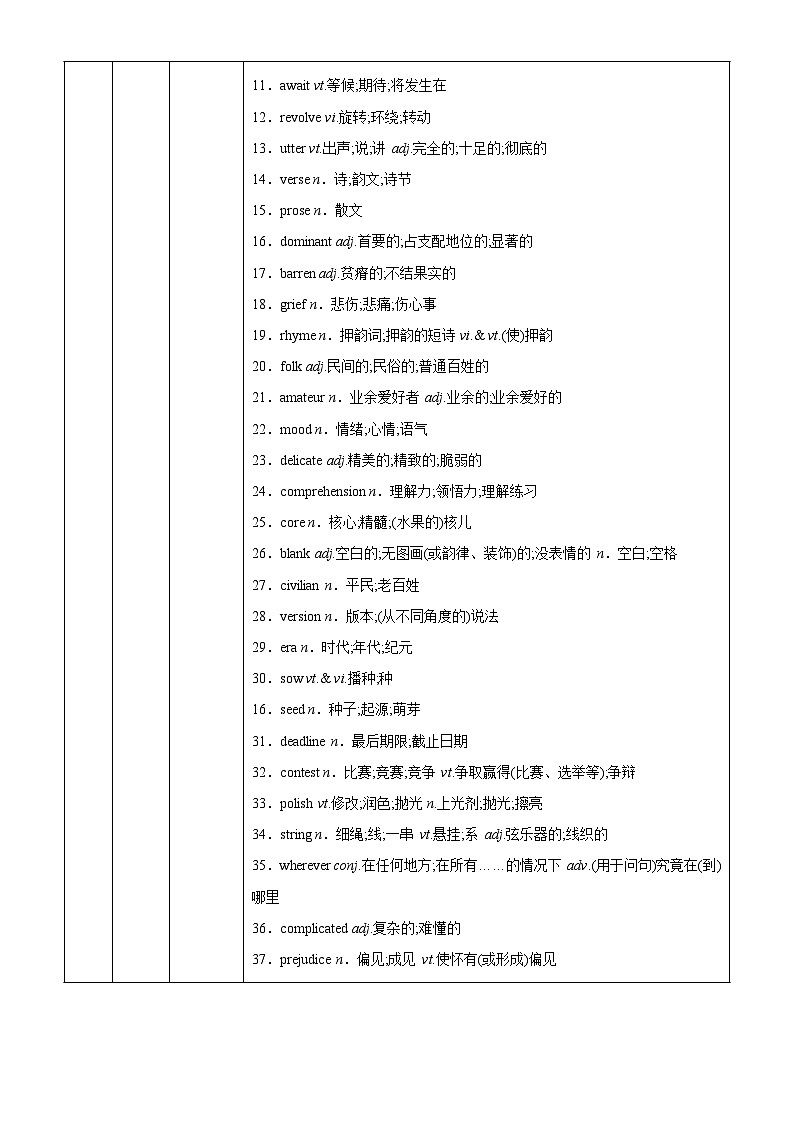 人教版高中英語選擇性必修第三冊Unit1 單元知識清單精講精練第2頁