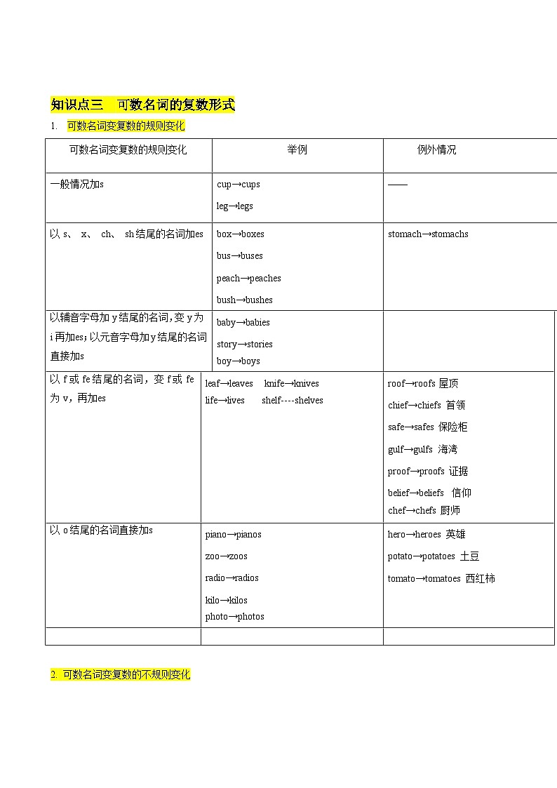 第01讲:单项选择之名词部分重点难点 - 【决胜春考】2025 春季高考英语冲刺总复习(重庆专用)(原题版)第3页