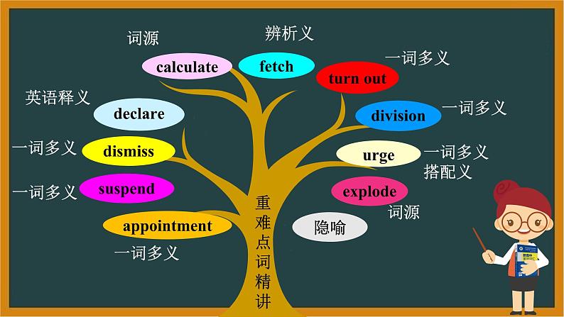 人教版选择性必修第四册Unit1 词汇精讲课件第2页