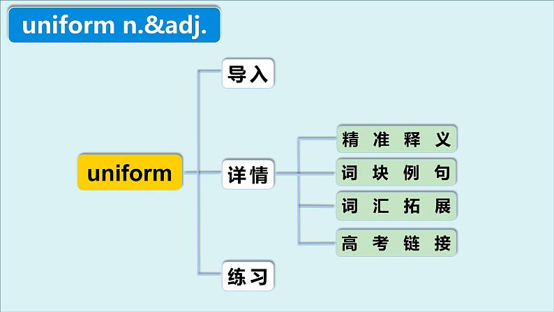 人教版选择性必修第四册Unit4 高频词汇课件第4页