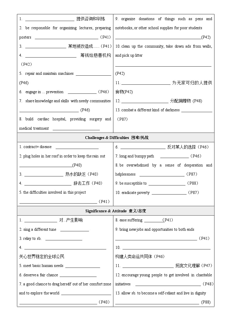 人教版高中英语选择性必修第四册Unit4 Sharing单元话题写作作业(学生版)第3页