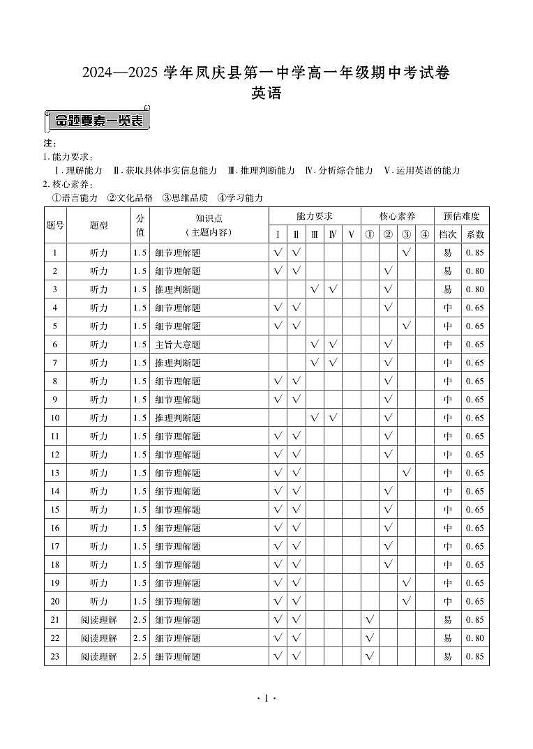 英语答案第1页