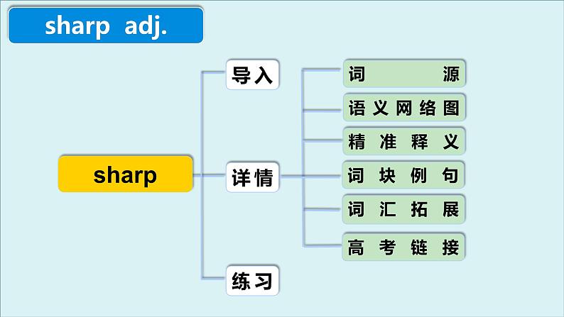 外研必修第一册Unit1 高频词汇课件(七)第4页