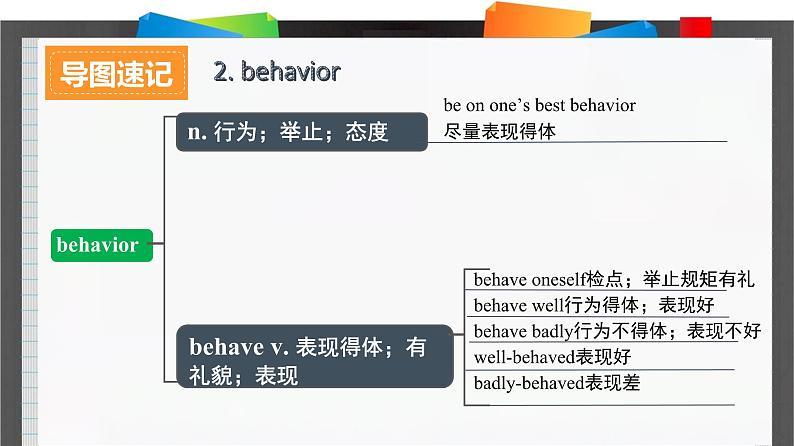 外研必修第一册Unit2_Starting_out_and_Understanding_ideas_词汇导图语境速记课件第7页