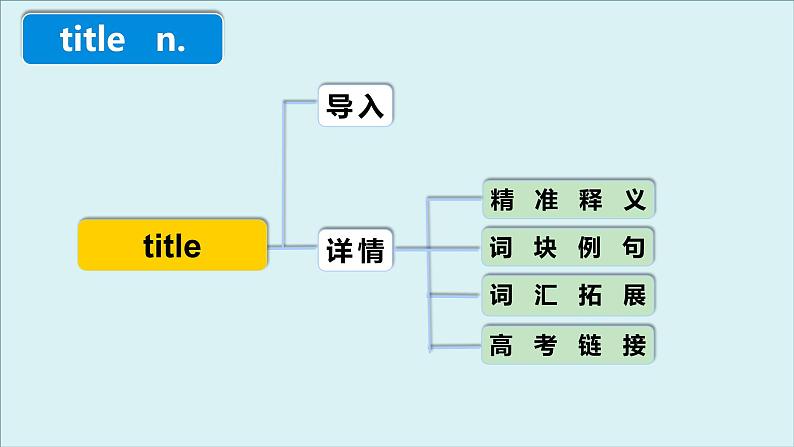 外研必修第一册Unit2 高频词汇课件(一)第4页
