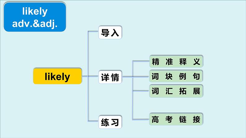 外研必修第一册Unit2 高频词汇课件(二)第4页