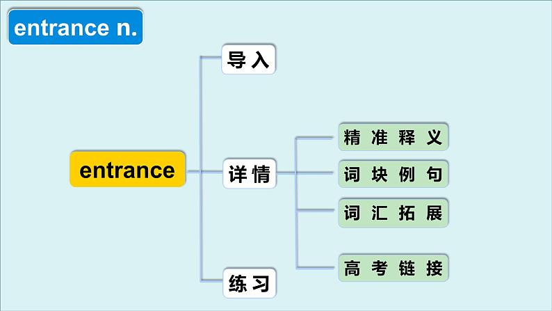 外研必修第一册Unit2 高频词汇课件(四)第4页