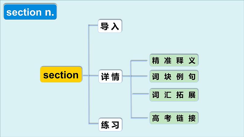 外研必修第一册Unit2 高频词汇课件(六)第4页