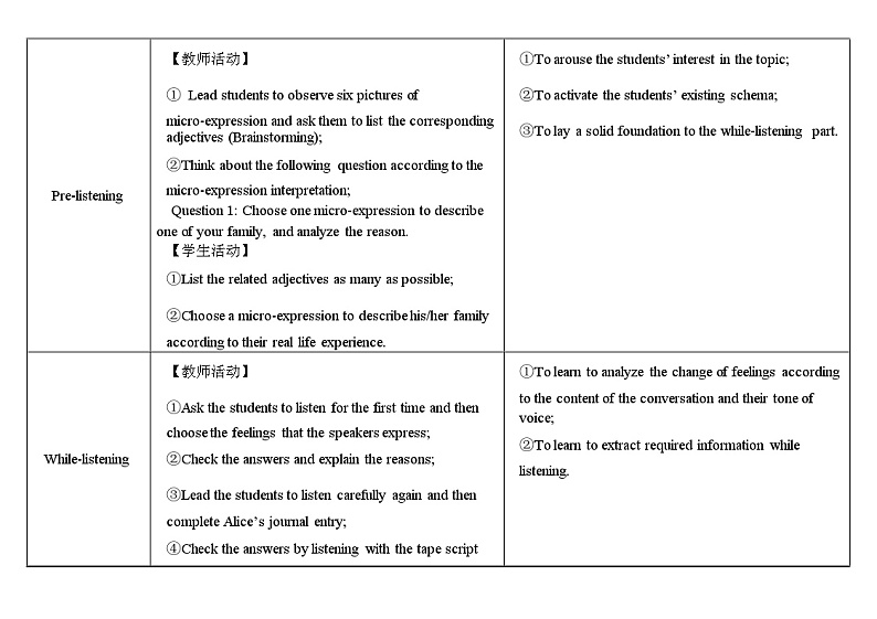 外研必修第一册Unit3 Listening and Speaking 名师教学设计第2页