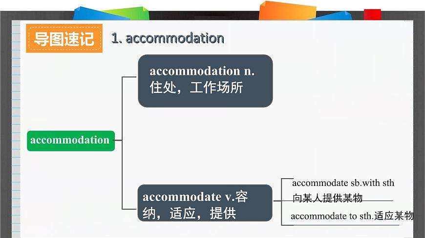 外研必修第一冊Unit5_Using_language_詞匯導(dǎo)圖語境速記課件第2頁