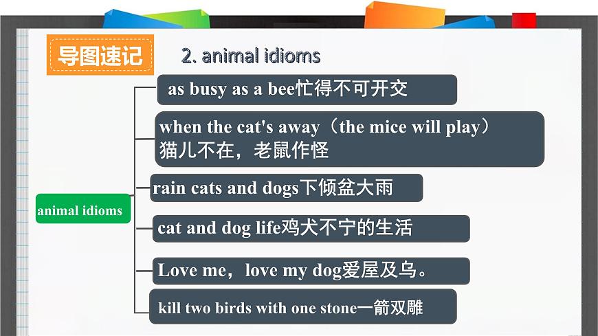 外研必修第一冊Unit5_Using_language_詞匯導(dǎo)圖語境速記課件第5頁