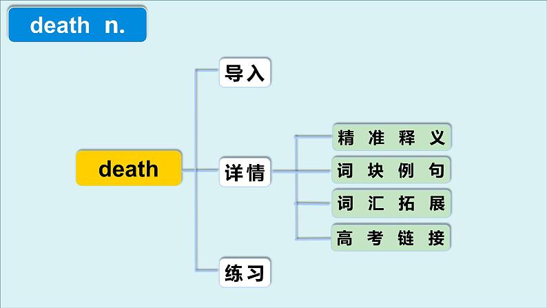 外研必修第二册Unit3 高频词汇课件(四)第4页