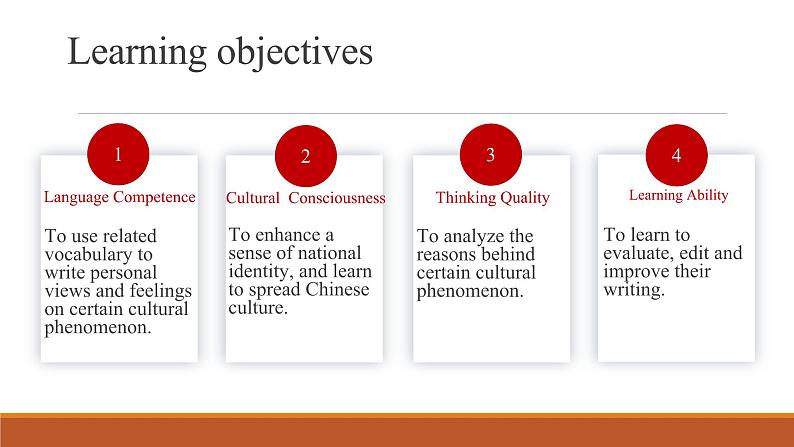 外研必修第二册Unit2 Developing ideas-writing 名师课件第4页