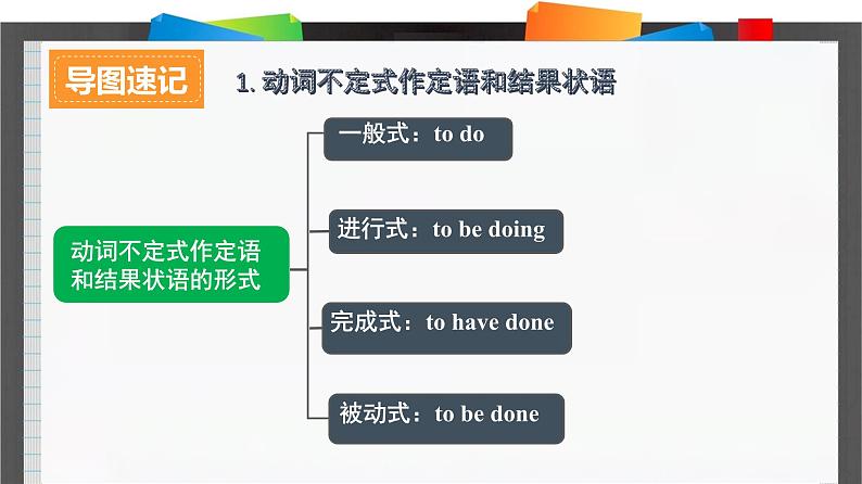 外研英语必修第二册Unit3_单元语法详解课件第2页