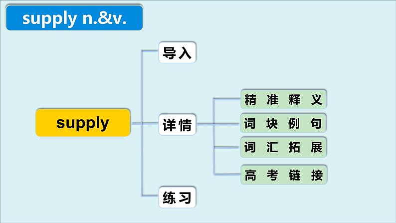 外研必修第二册Unit6 高频词汇课件(五)第4页